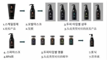 头皮一根皱，脸上六条纹，头皮管理一定要经常做！