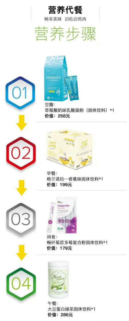 自己的体型管理师：H-TREE减肥排毒套餐，安心瘦，健康美！