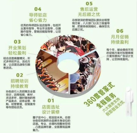 NEWNEW智能光电美肤馆|美容院如何做好升级转型？