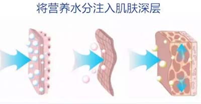 定期做这些美容补水管理，1次好过敷2周面膜